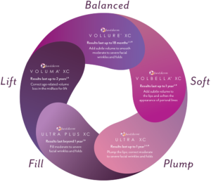 juvederm graphic | skin care | Novique Medical Aesthetics | Doylestown, PA