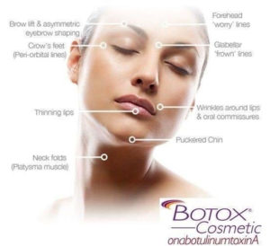 Botox | skin care | Novique Medical Aesthetics | Doylestown, PA