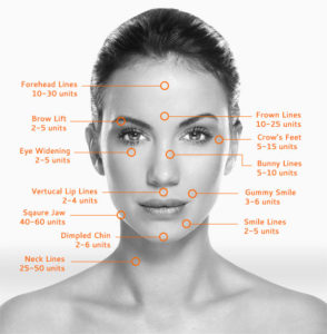 Lose those wrinkles and take years off your face with Botox® injections | Novique Medical Aesthetics | Doylestown, PA