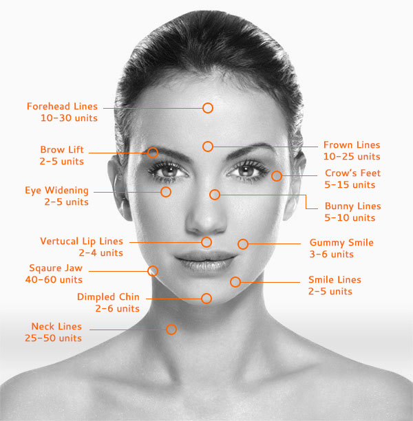 Lose those wrinkles and take years off your face with Botox® injections at Novique Medical Aesthetics at Doylestown, Pennsylvania.